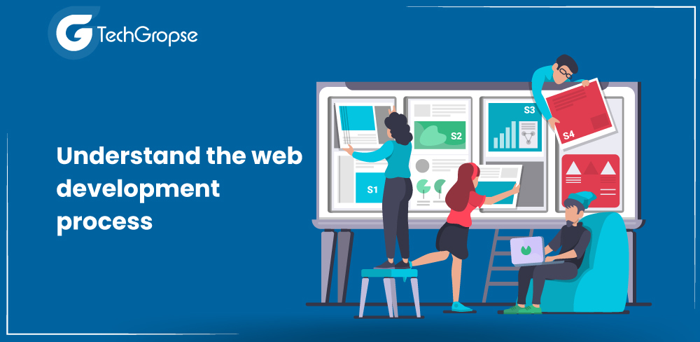 Understand the Web Development Process