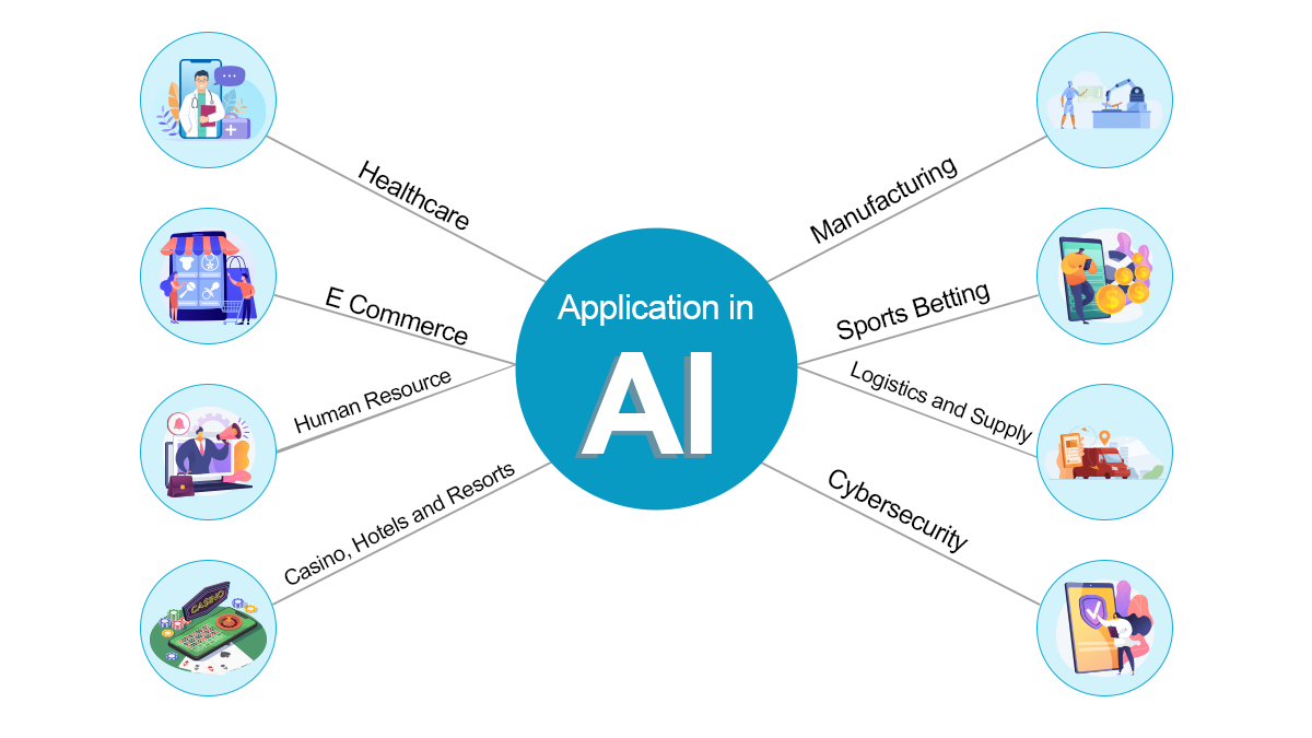 Applications of AI