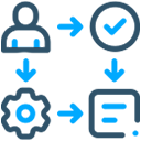 Onboarding and Integration